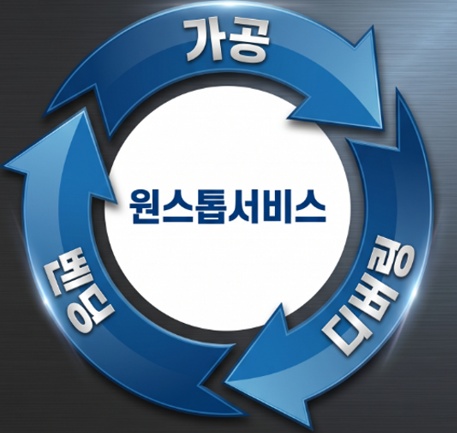 원스톱서비스 - 가공, 디버링, 벤딩 순환 프로세스